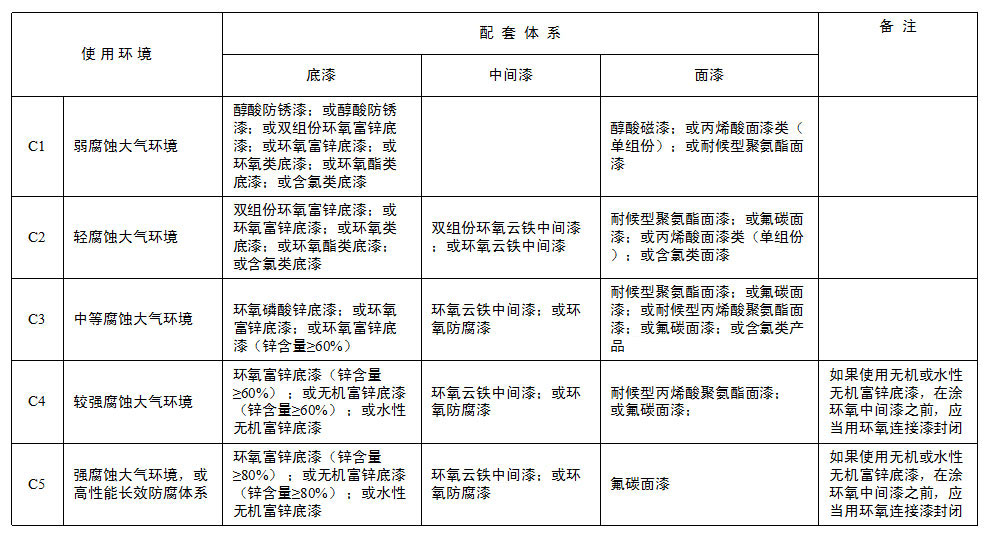 防腐漆专家厂